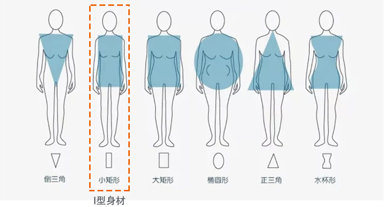 女生气质服装穿搭夏季,适合小个子服装穿搭