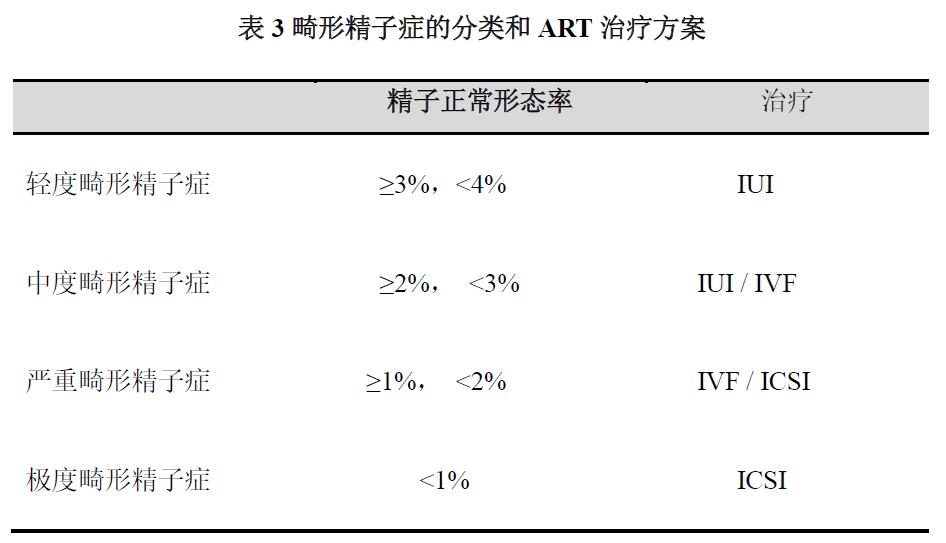 试管婴儿成功率受哪些因素影响,如何选择男女试管婴儿