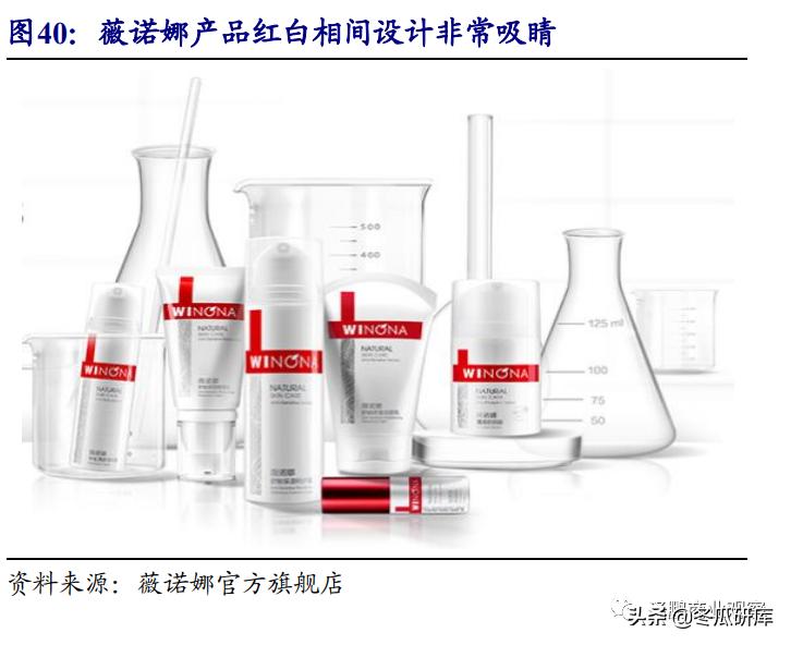 开源零售化妆品专题:从贝泰妮看“医研赋能”助力护肤国货崛起