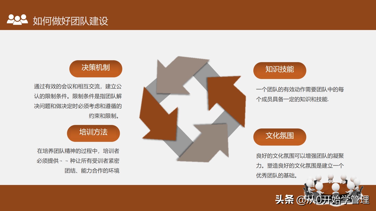 如何加强团队建设打造高绩效团队,怎样才能打造好自己的团队