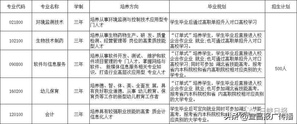 宜昌中职报考攻略来了!大国工匠从这里起步