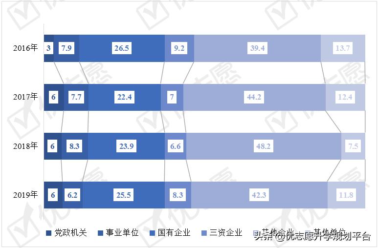 武汉大学就业质量报告,武汉大学就业报告