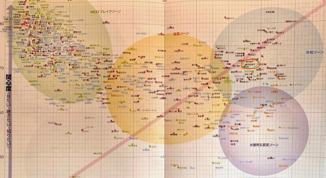 新垣结衣2005年2017年的变化过程,最受岛国欢迎的女明星新垣结衣