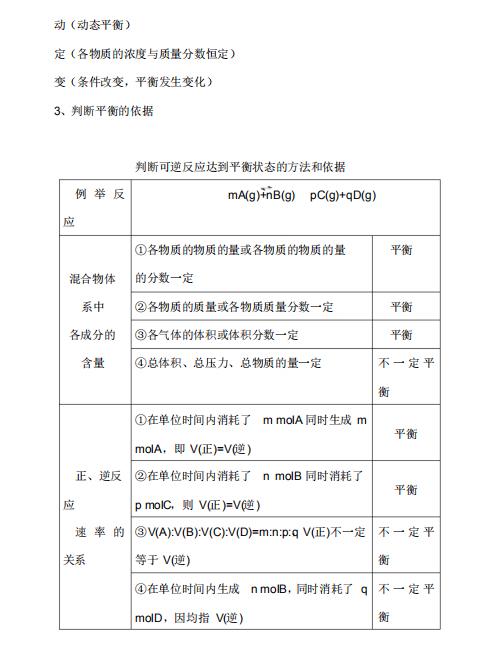高中化学选修四讲了什么,高中化学选修四前三章知识点提纲