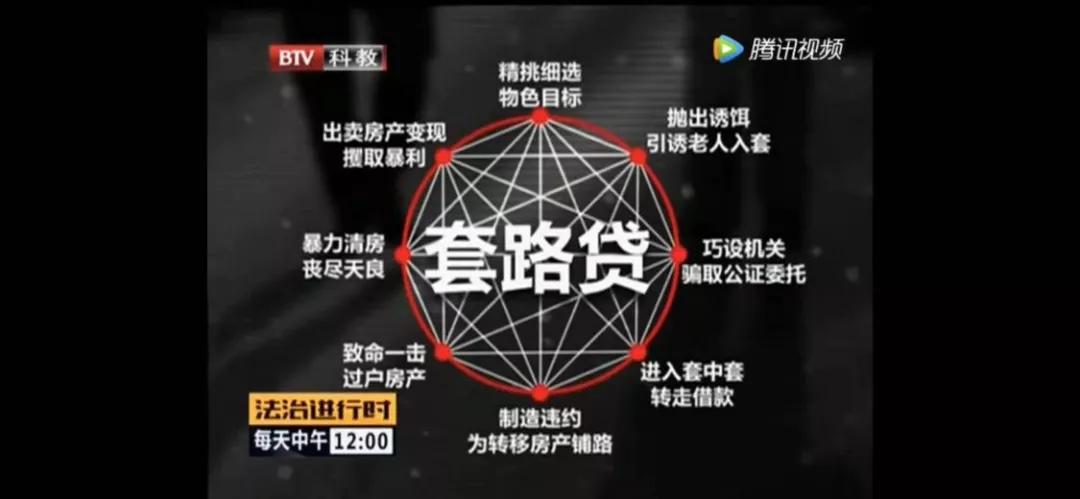 套路贷房屋买卖合同,以骗贷为目的房子买卖合同有效吗