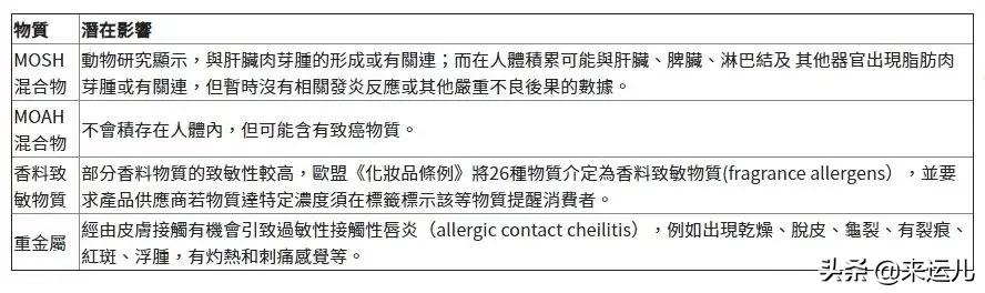 碧晨小蓝瓶唇膏有没有致癌物,唇膏含有致癌物有哪些害处