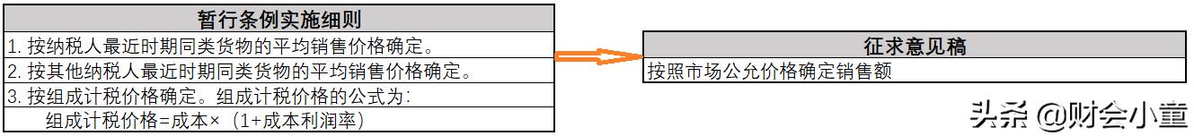 增值税新法来了！起征点申报期都有变化，还有这些要点值得期待
