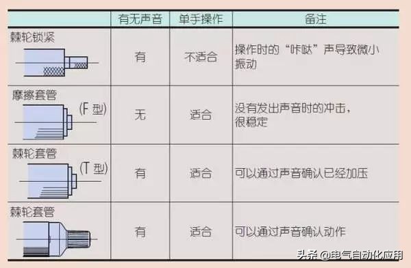 千分尺怎么用零基础,千分尺是专用工具吗