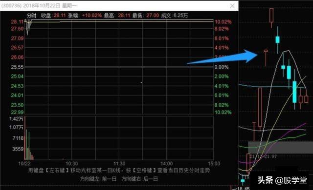 龙头战法前五板,龙头股战法30条短线核心逻辑