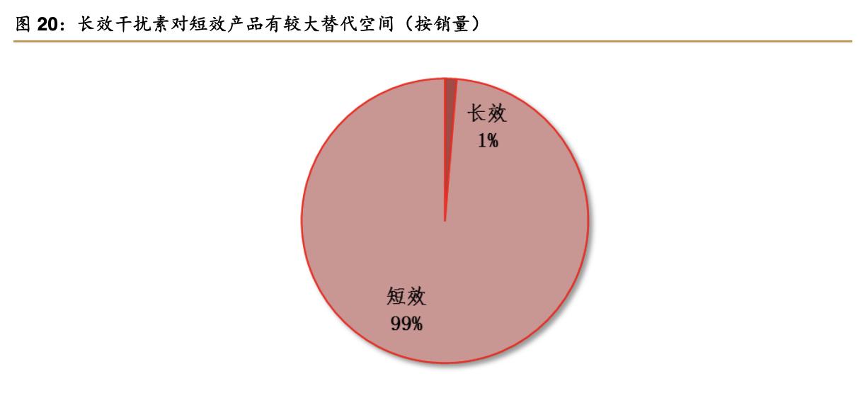 特宝生物公司,特宝生物公司最新消息