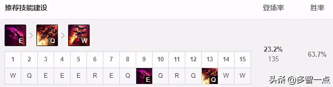 英雄联盟新版本巨魔打野,英雄联盟小丑打野出装最新版本