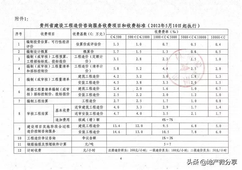 云南工程造价咨询收费标准,陕西省工程造价咨询收费标准