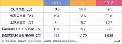 优信二手车贷不还有什么后果,优信二手车贷款多贷两万