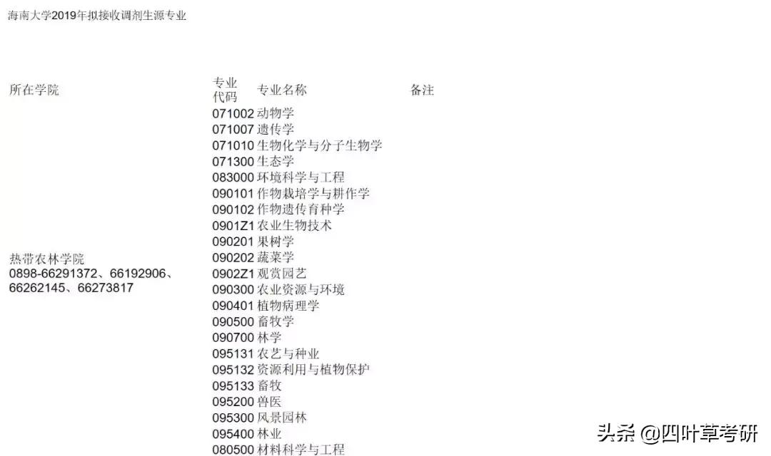 211大学考研分析--海南大学“相对好考”的专业