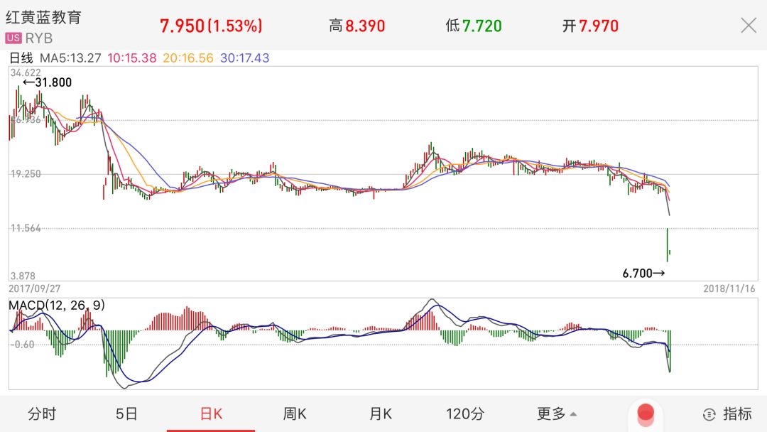 虐童事件12个月后，红黄蓝终于要被收拾了？