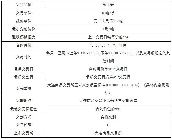玉米2205期货行情,期货交易品种介绍