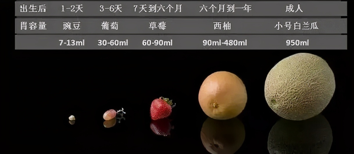 不同月龄的宝宝究竟需要多少睡眠,7-12个月龄宝宝的奶量建议多少