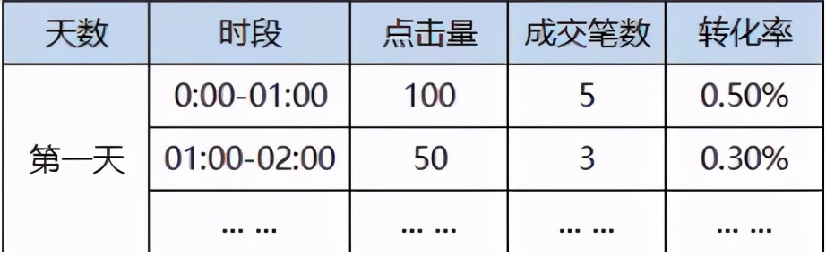 权重积累的底层逻辑,权重数据应如何选取