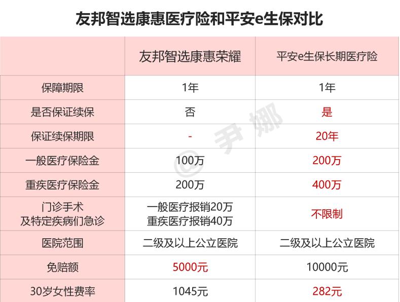友邦保险和平安保险问答,友邦保险养老险靠谱吗