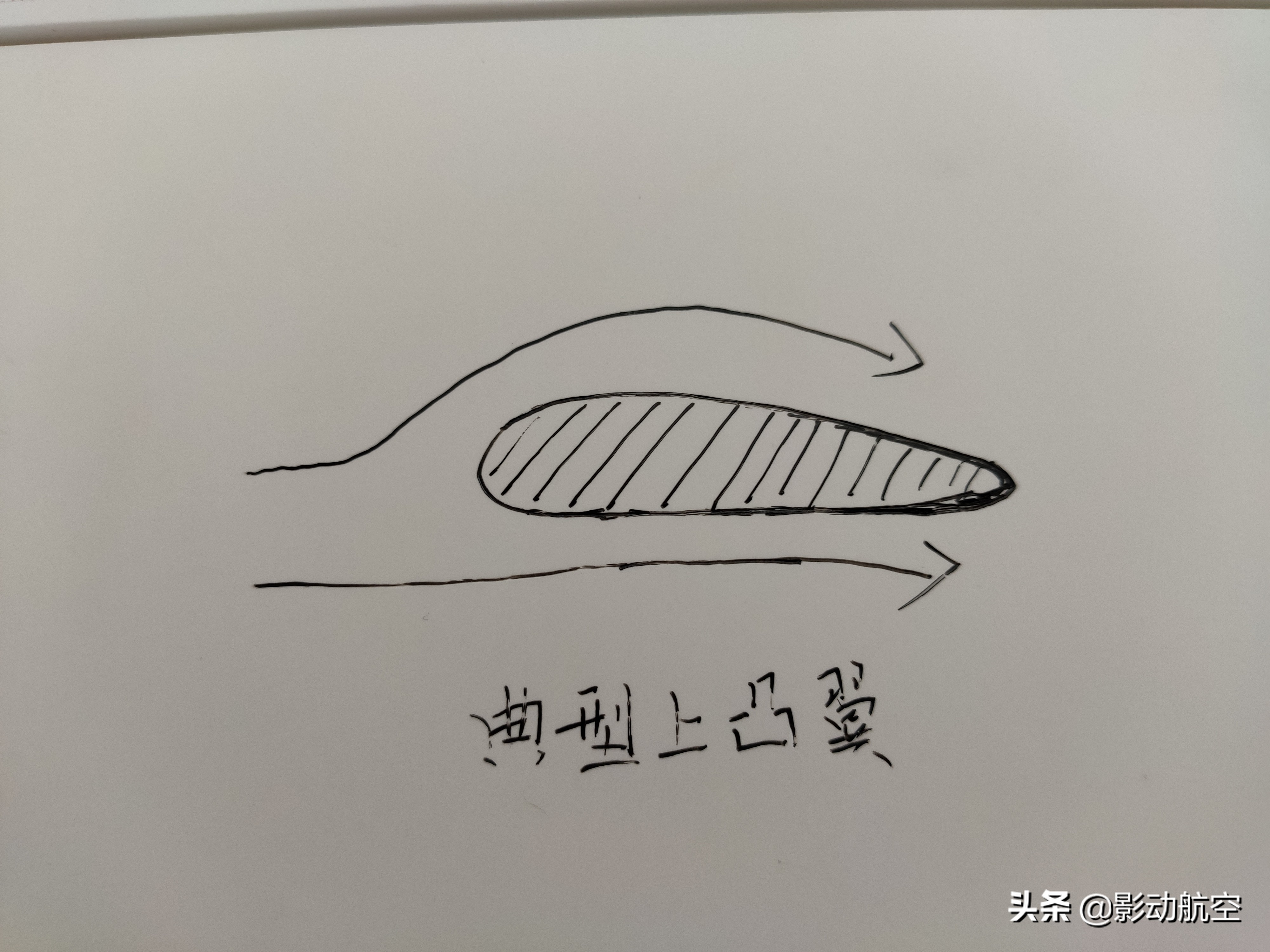 无人机固定翼训练方法和技巧,固定翼无人机飞行教程及原理