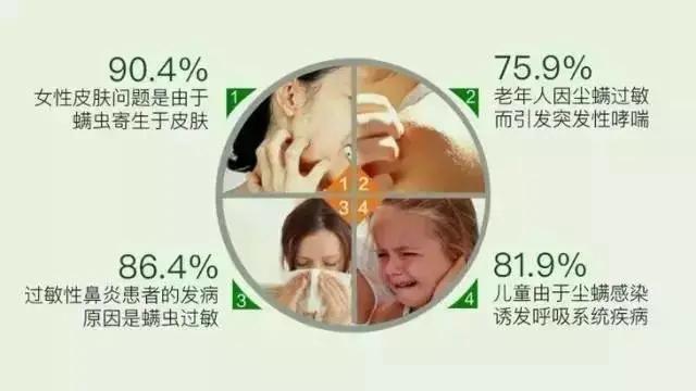 珀婷pertine除螨仪,珀婷PERTINE深度除螨喷雾剂
