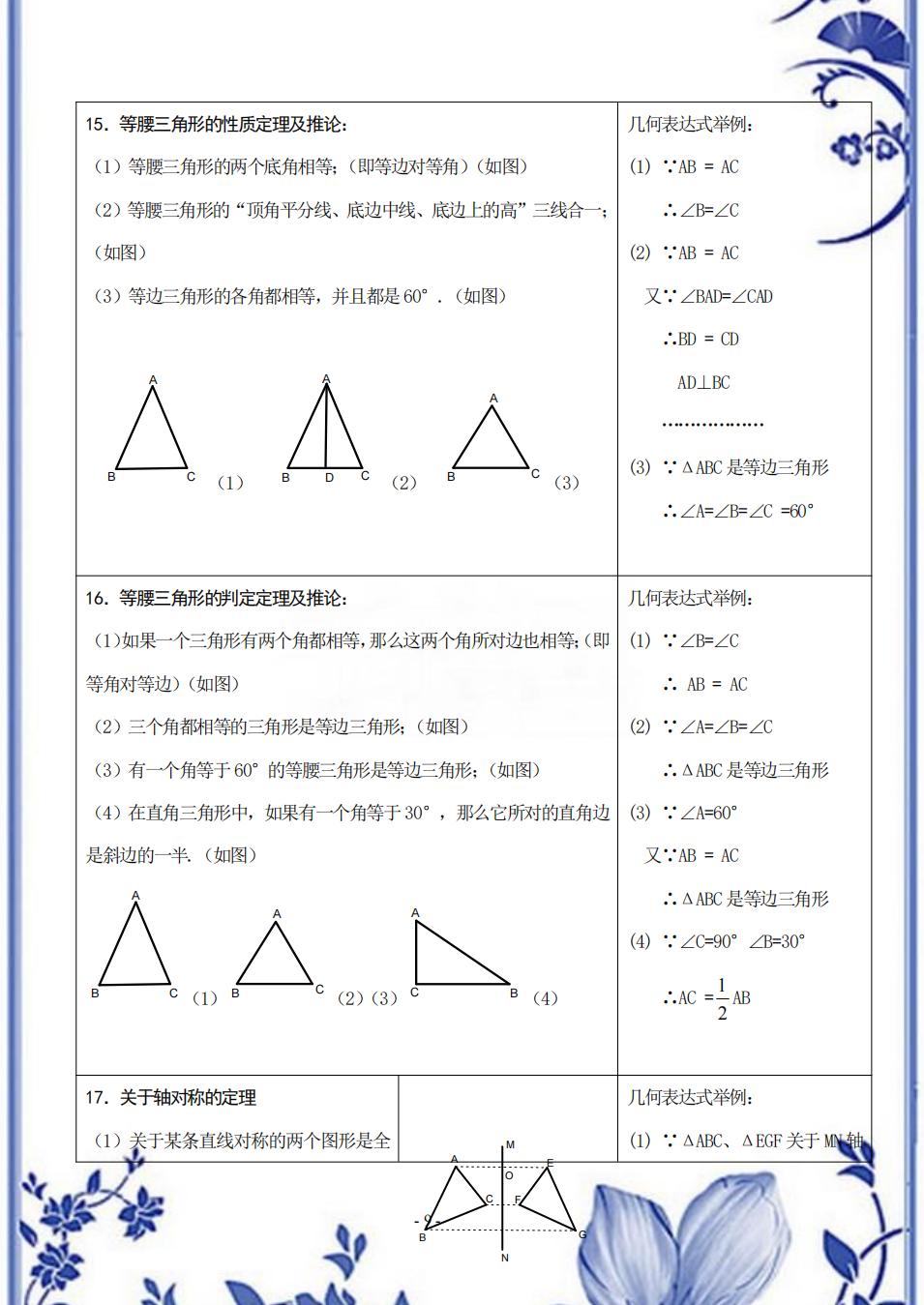 鬼才老师数学教程,鬼才数学老师整理小学知识