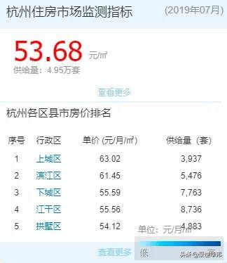 杭州租房补贴标准和政策2024年,杭州租房补贴政策最新调整