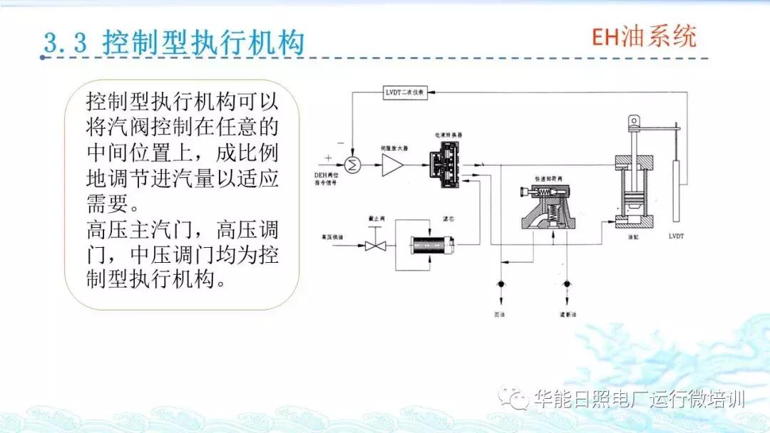 汽轮机eh是什么意思,汽轮机eh供油系统图