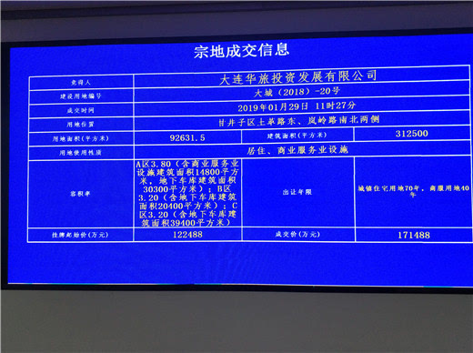 大华集团竞得惠州一地块,大华集团最新中标
