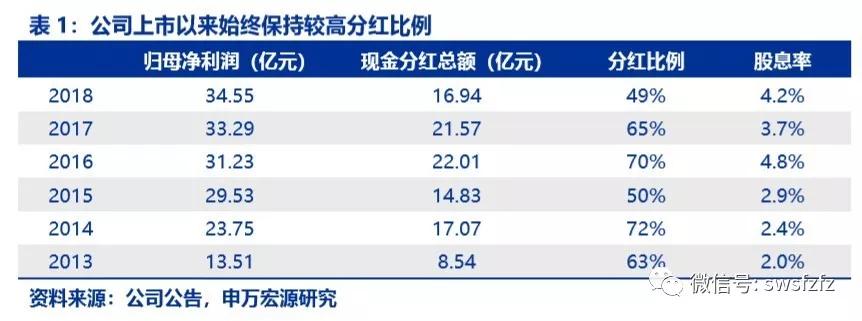 海澜之家女装营收,男装业绩分化海澜之家