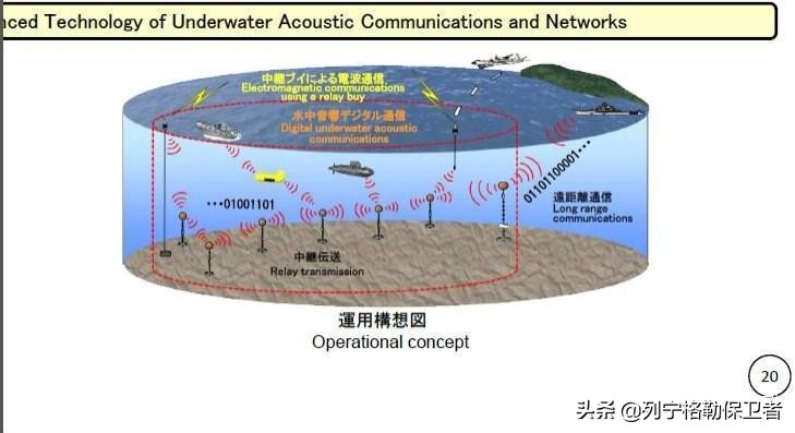 日本防卫研究所,防卫研究中心在哪