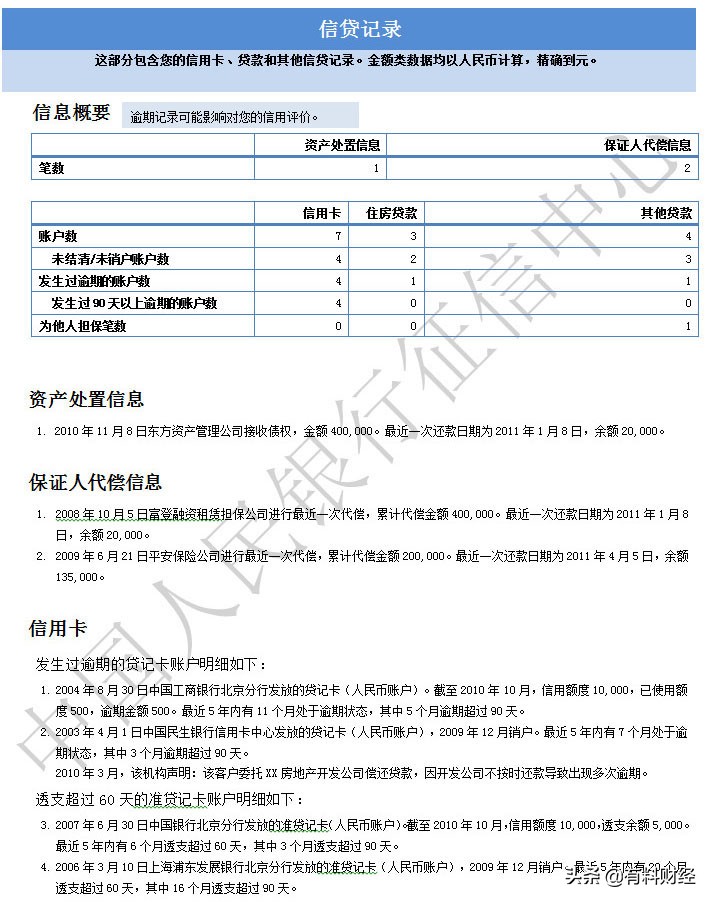 实用科普贴:如何查询你的个人征信(信用报告)?赶紧保存下来