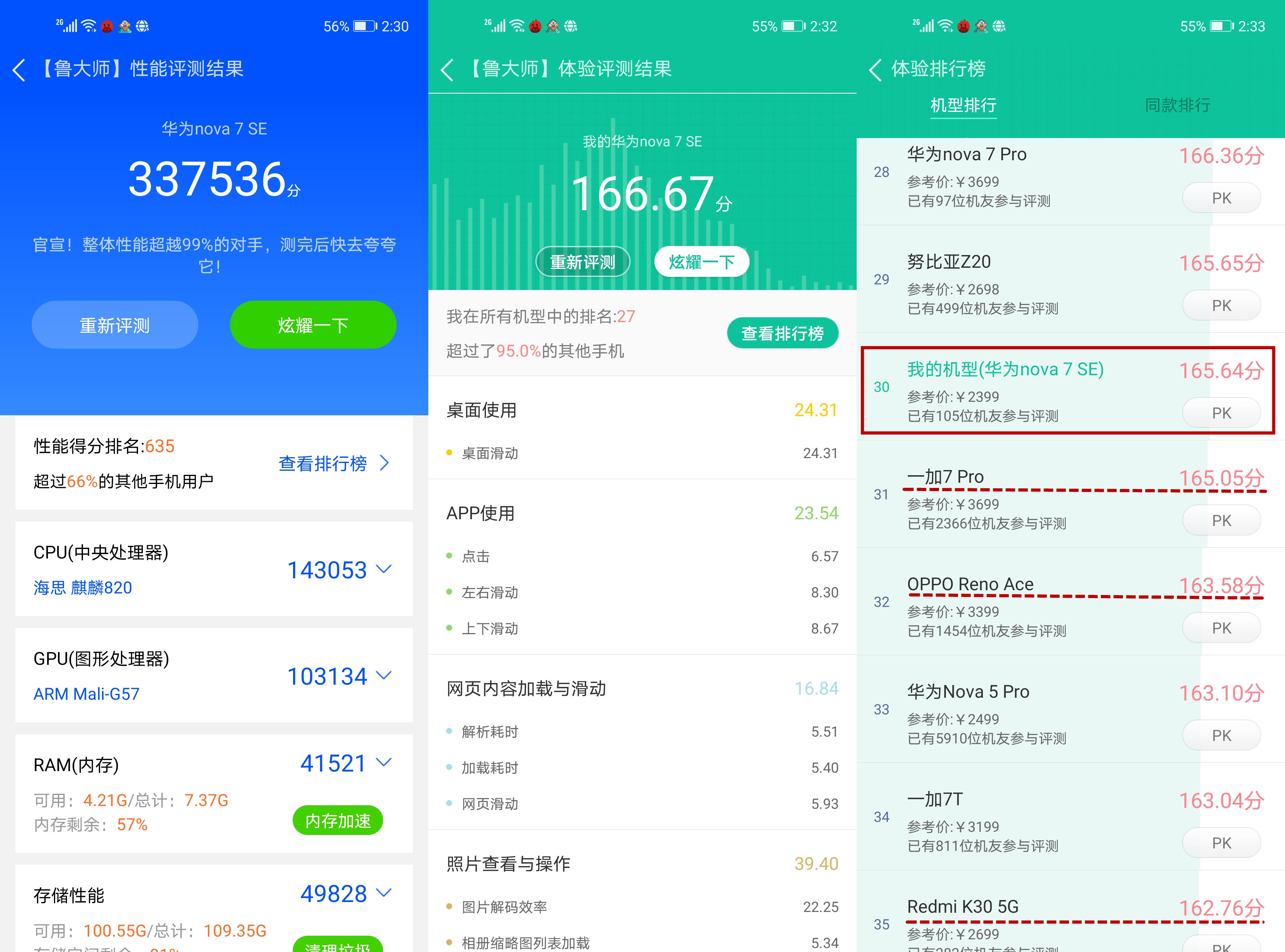 华为nova7se现在属于什么水平,2023年华为nova7se还值得入手吗