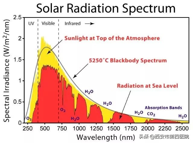 为什么感觉用防晒霜脸会变黑,出门涂防晒霜就真的不会变黑了吗