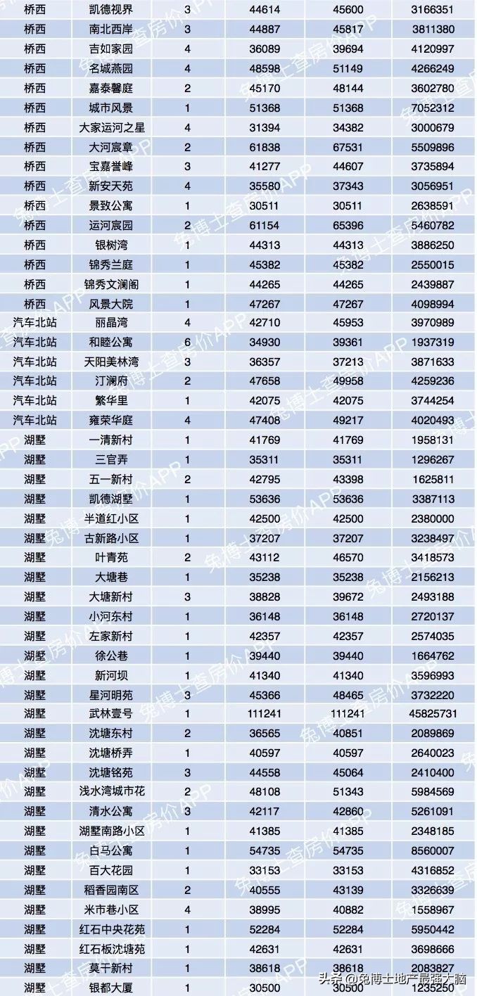 杭州哪里看二手房网签价,杭州临平区二手房网签价格