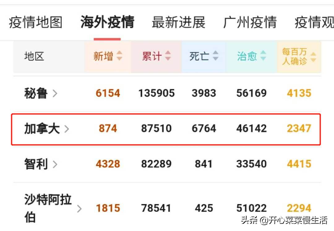 加拿大政府对孟晚舟事件怎样表态,孟晚舟戴口罩