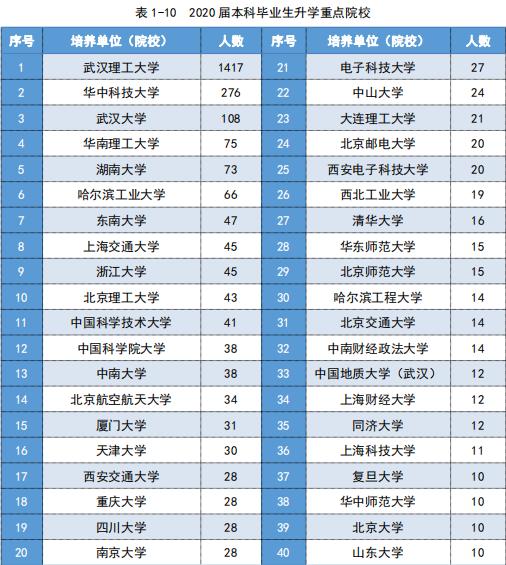 湖北高校解读武汉工程大学,武汉理工大学湖北招生人数