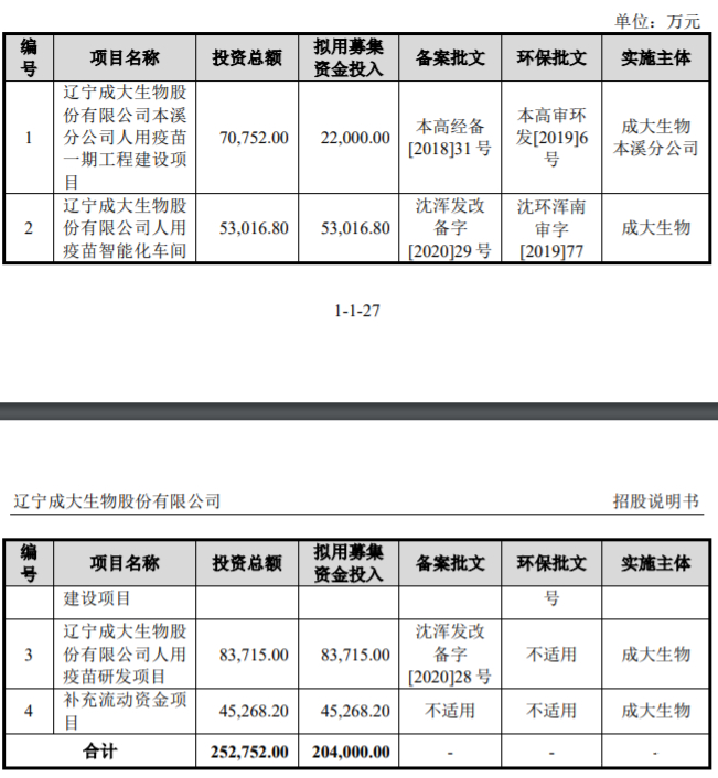 成大生物狂犬疫苗不良反应,人用狂犬疫苗未来发展