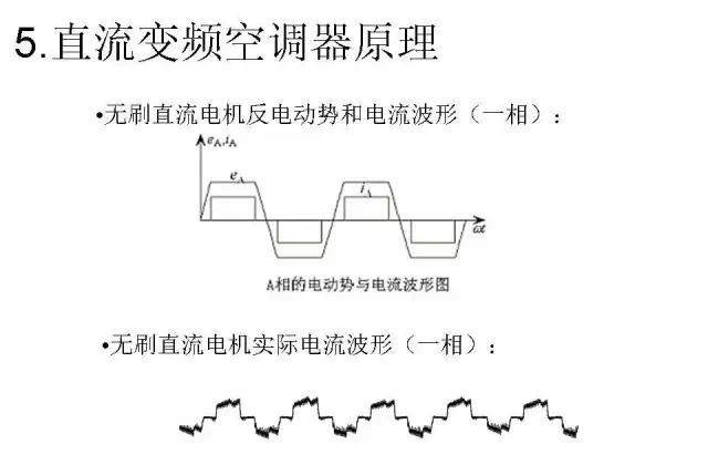 变频变容空调什么原理,变频空调原理视频教程