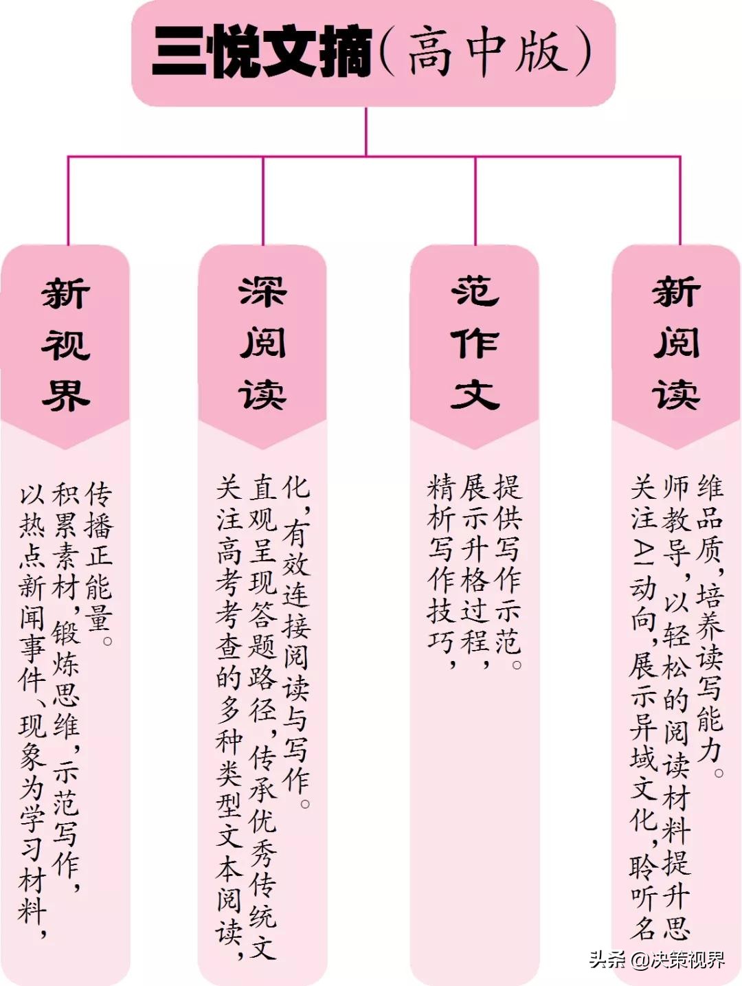 提高初中生语文的阅读能力,提高初中语文素养必读的书