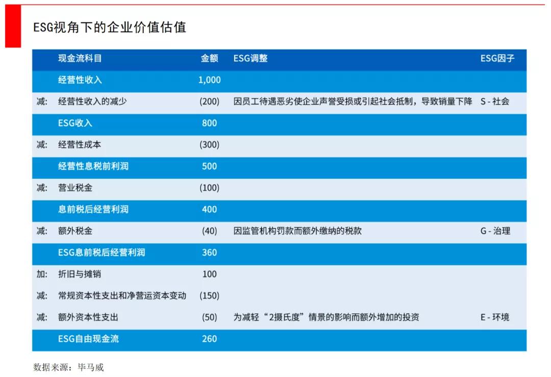 一文看懂融资,一文看懂基金公司