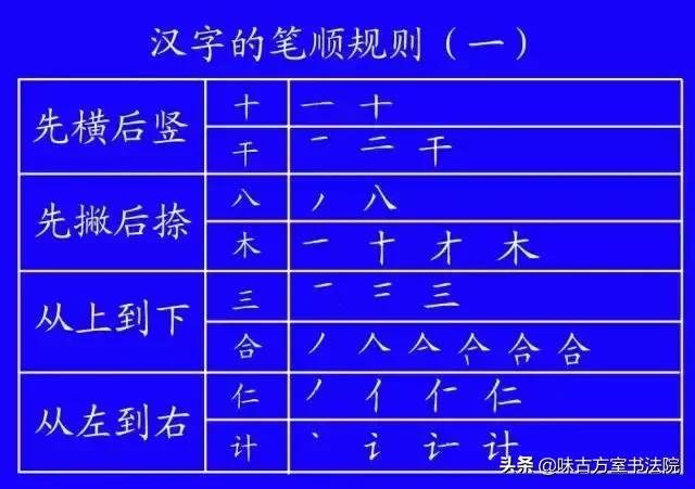 学字书法笔顺,学书法基本笔画教程
