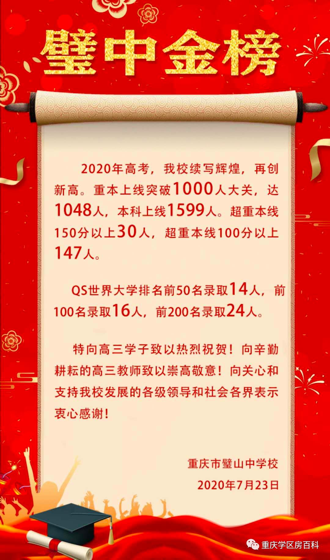 重庆各高中高考喜报2023,重庆垫江中学2021高考喜报