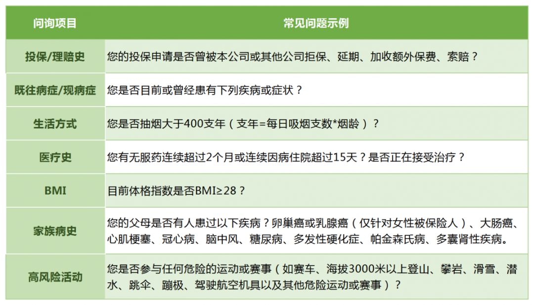 哮喘买什么保险最合适,哮喘可以投保健康保险吗