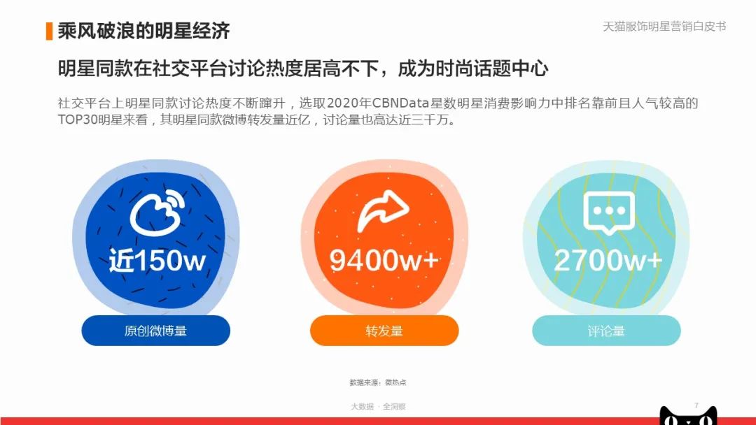 《天猫服饰明星营销白皮书》:看品牌商家如何快速入局?|附*载下**