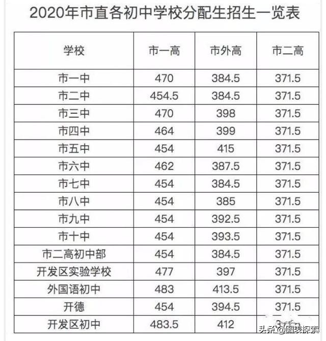 濮阳油田高中哪几个比较好,濮阳油田一中是省重点吗