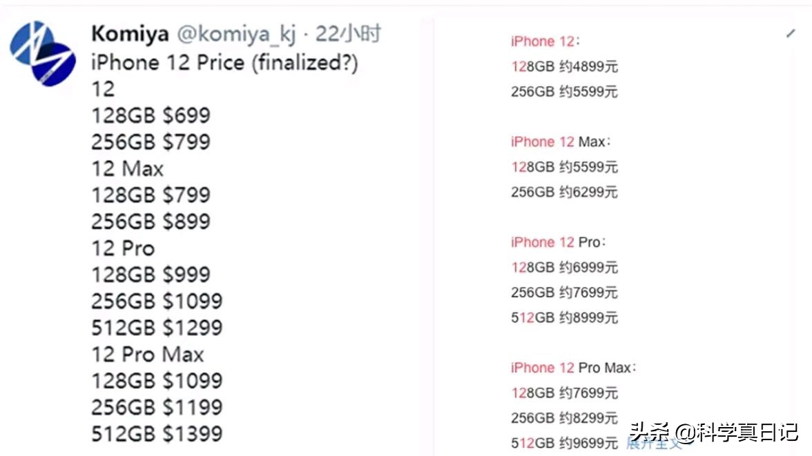iphone12promax官网价格,iphone12promax今日价格一览表