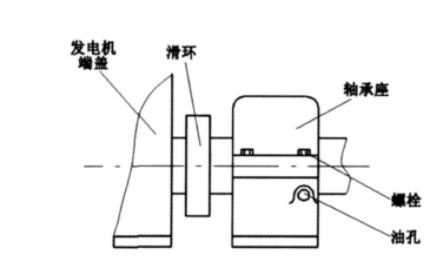 汽车发电机转子滑环维修视频,发电机转子滑环磨损原因