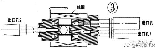 变频风冷冰箱工作原理,变频冰箱压缩机启动但是不制冷