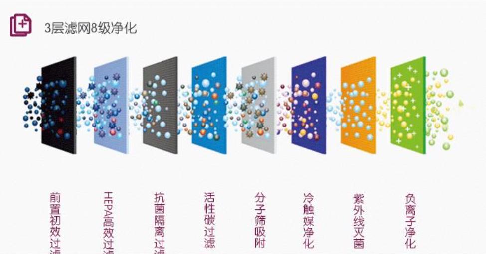 国外的空气净化器和国内的区别,空气净化器在国外销量
